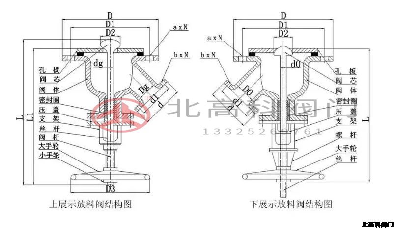放料閥門是什么閥門？放料閥門怎么分類？
